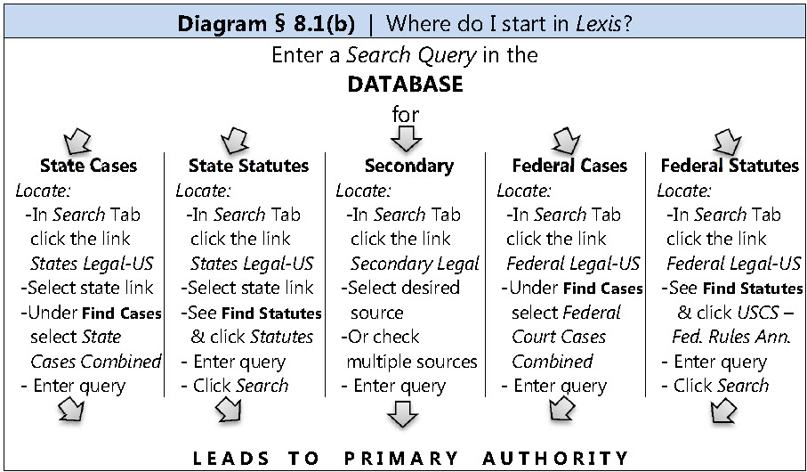 Where to begin when researching in LEXIS